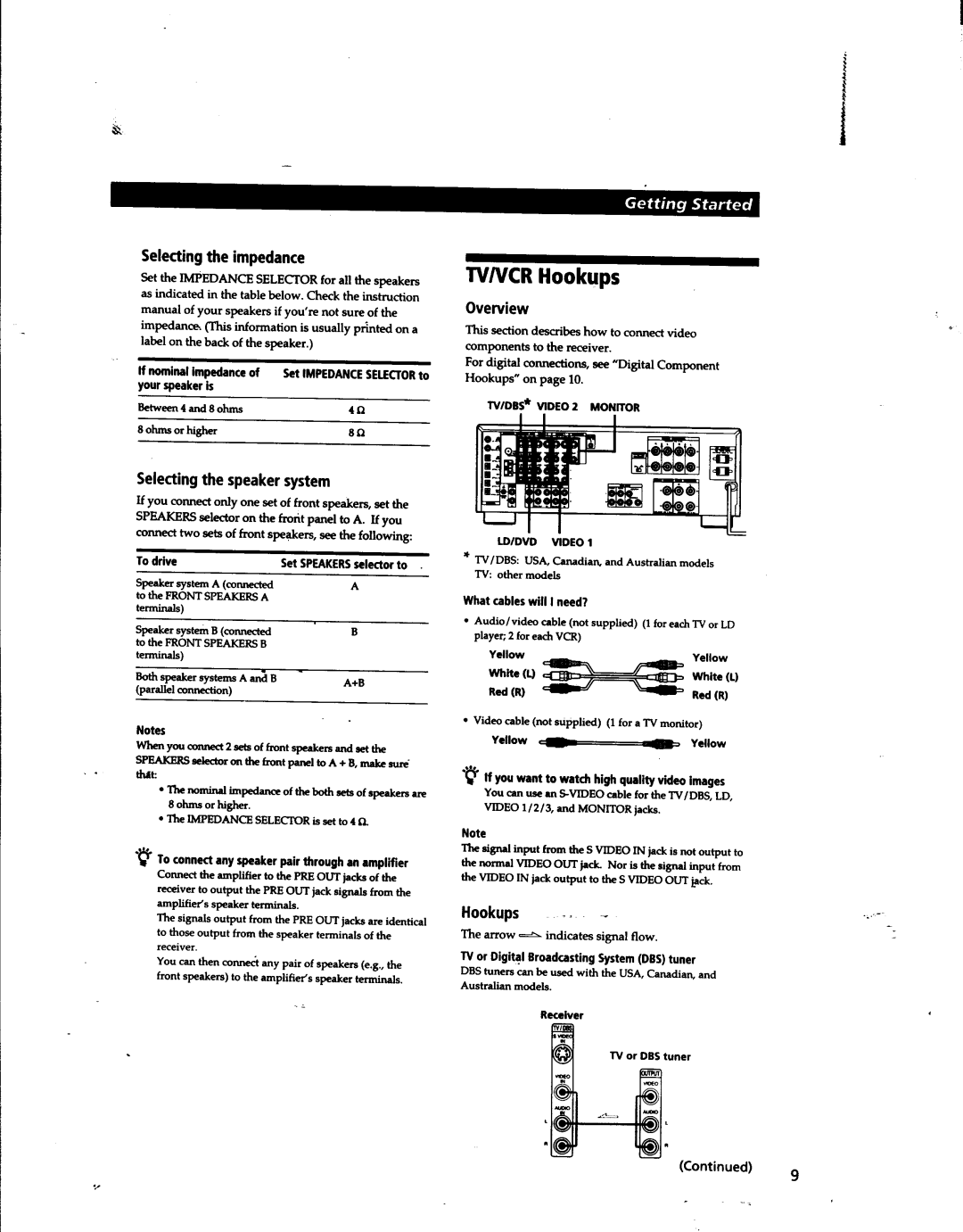 Sony STR-DA80ES manual 