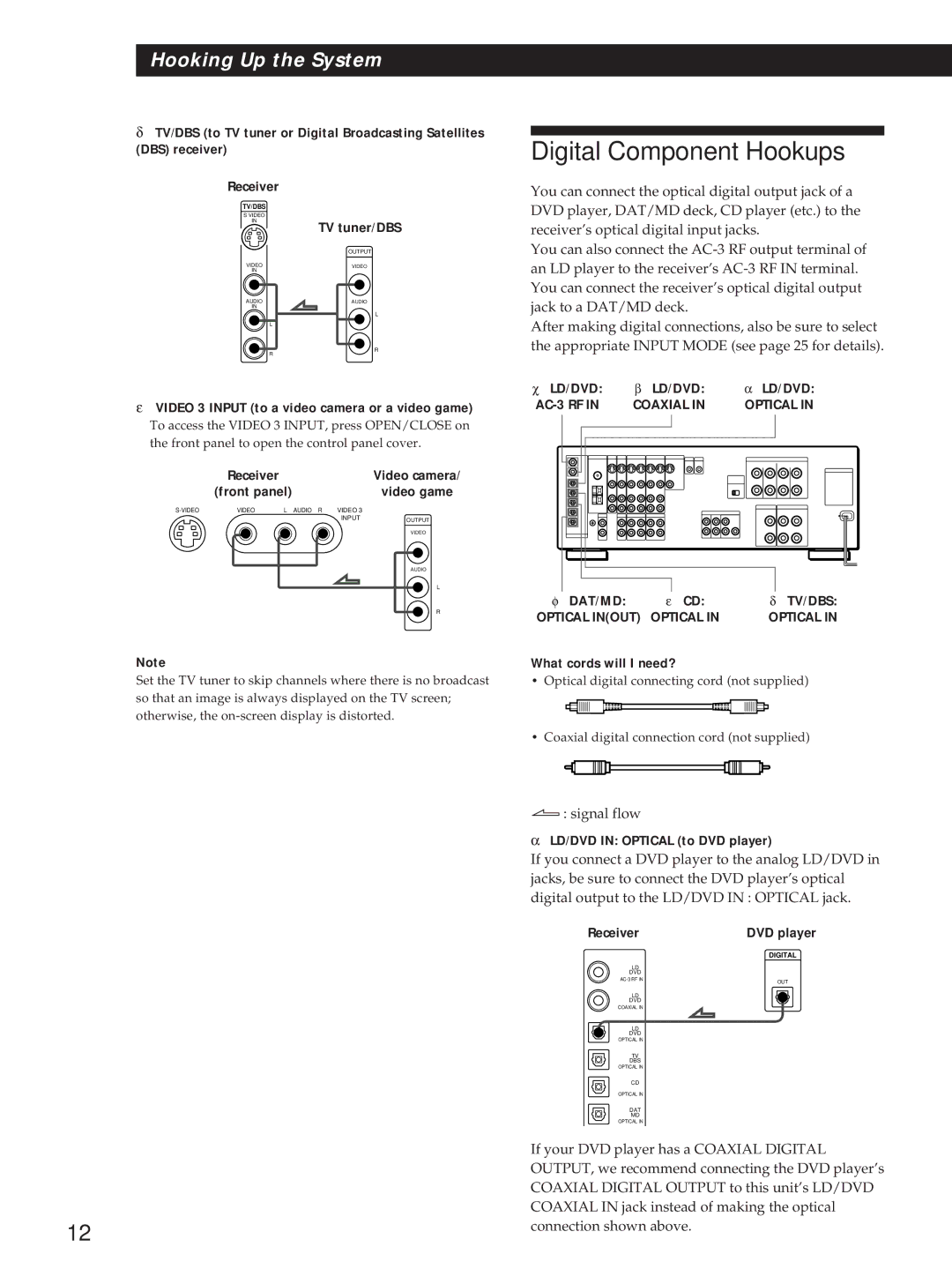 Sony STR-DA90ESG manual Digital Component Hookups, Video 3 Input to a video camera or a video game 