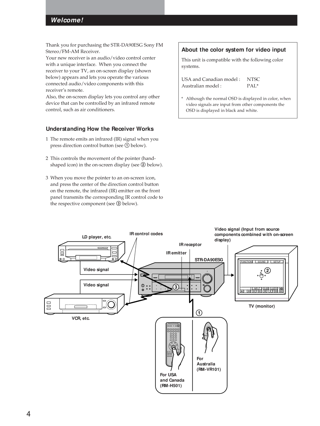 Sony STR-DA90ESG manual About the color system for video input, Understanding How the Receiver Works, Australian model 
