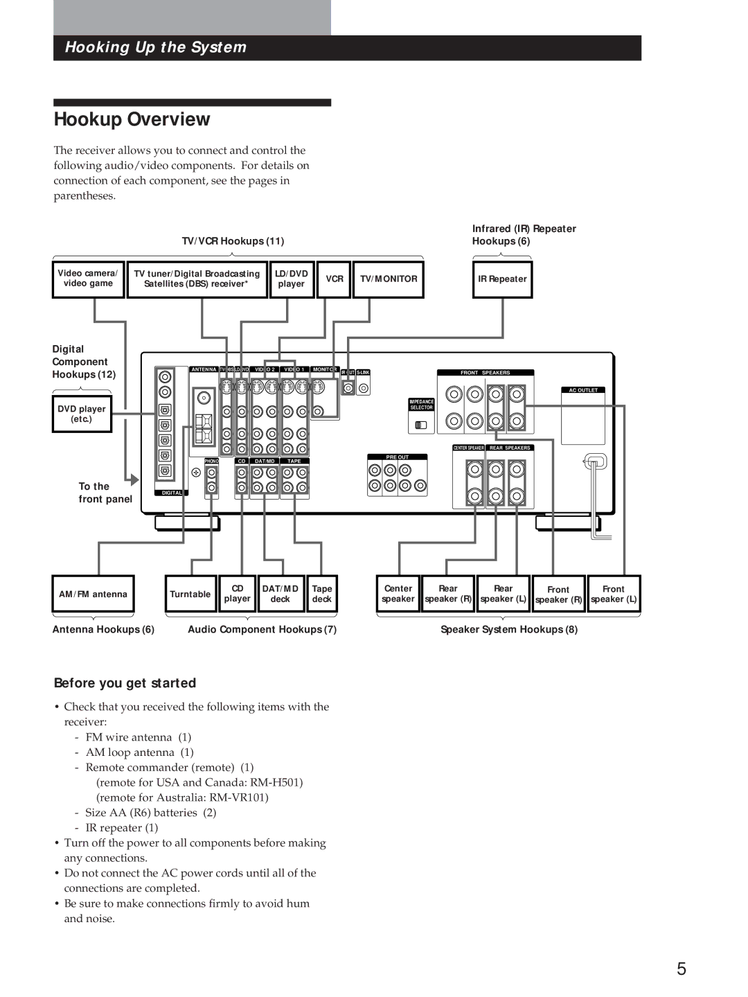 Sony STR-DA90ESG manual Hookup Overview, Before you get started 