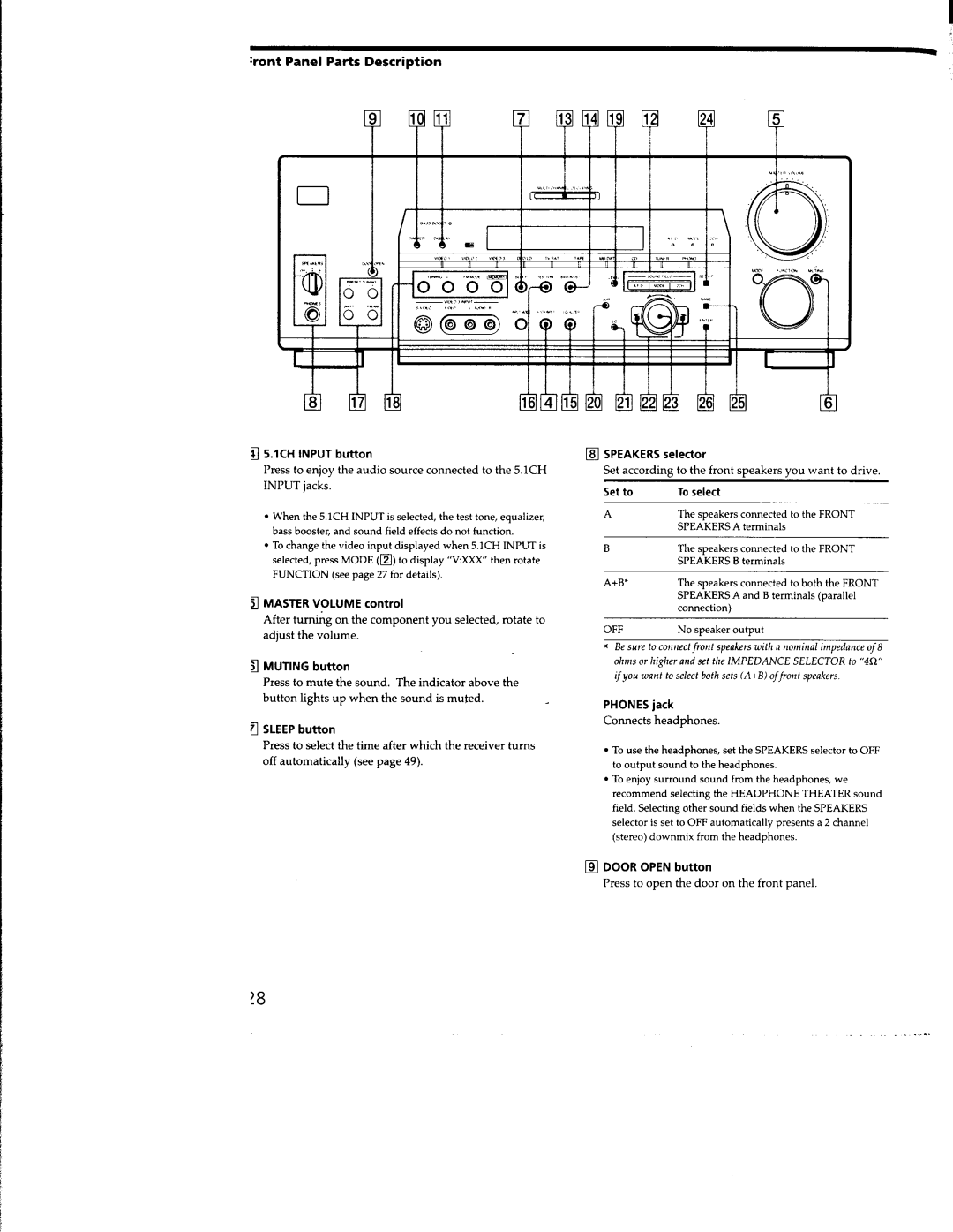 Sony STR-DB830, STR-DB930 manual 