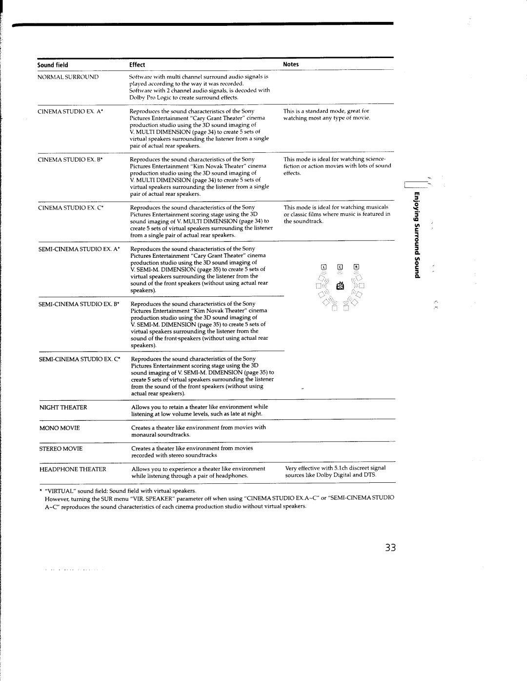 Sony STR-DB930, STR-DB830 manual 