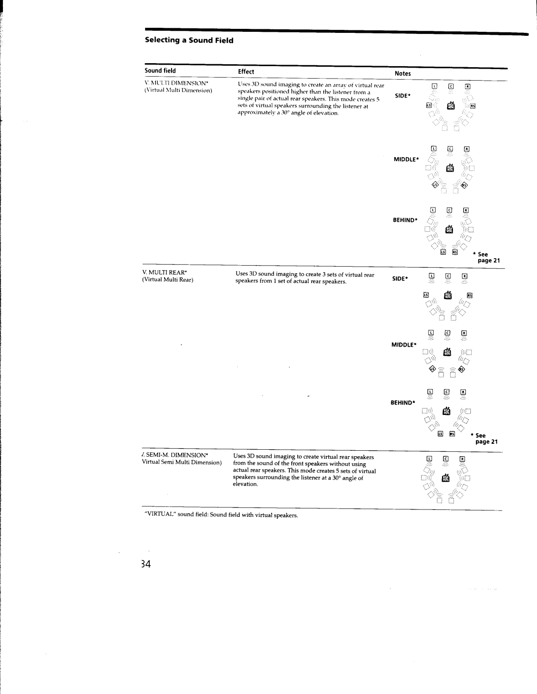 Sony STR-DB830, STR-DB930 manual 