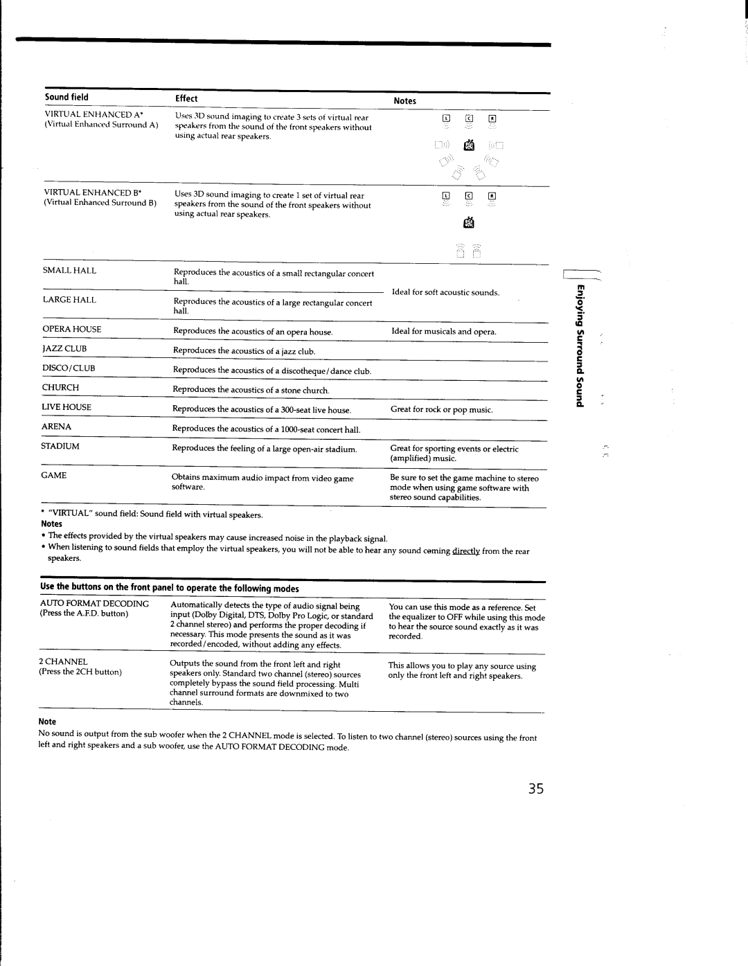 Sony STR-DB930, STR-DB830 manual 
