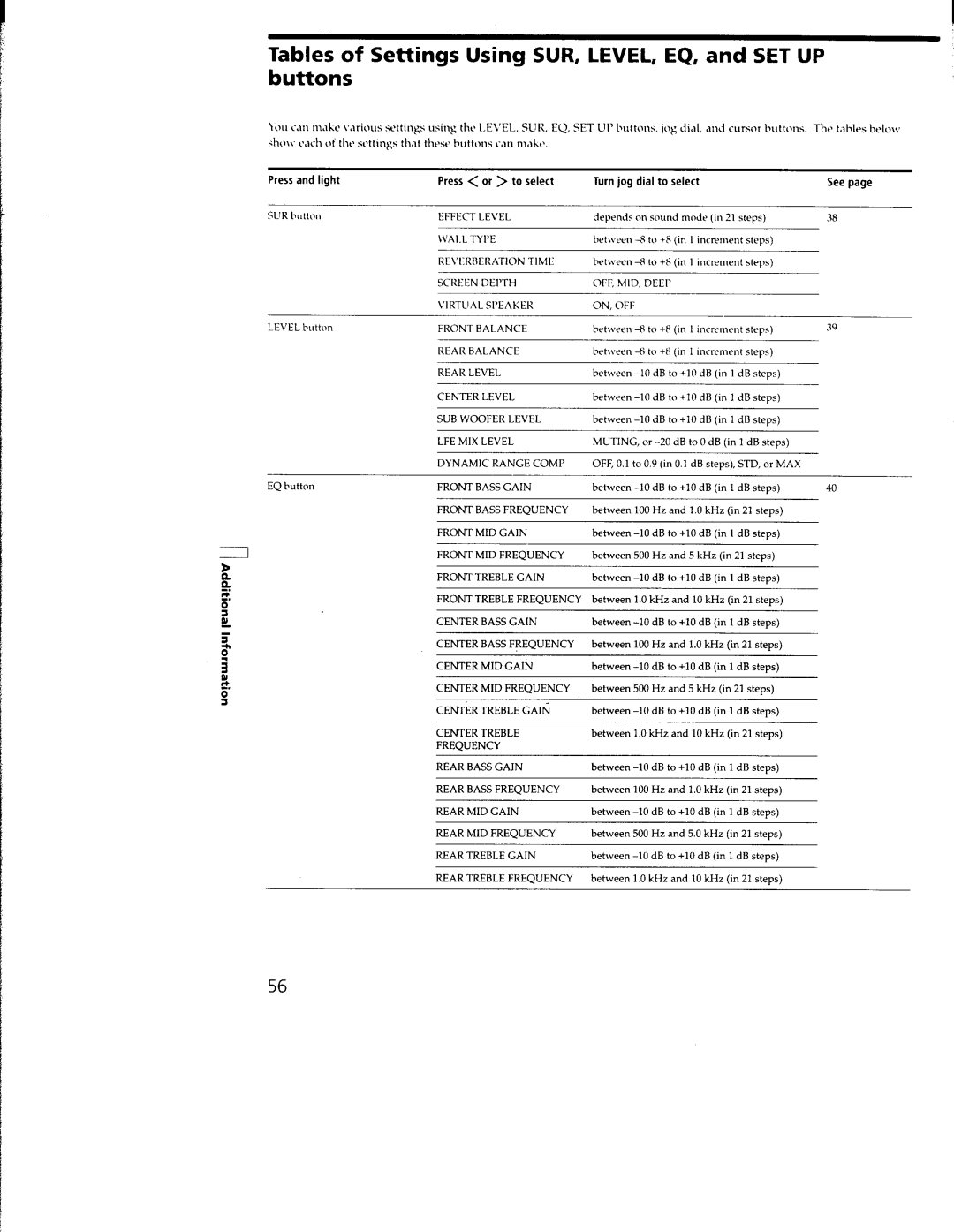 Sony STR-DB830, STR-DB930 manual 