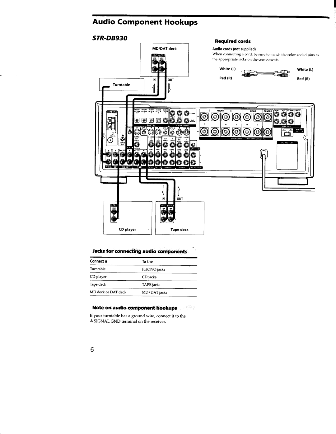 Sony STR-DB830, STR-DB930 manual 
