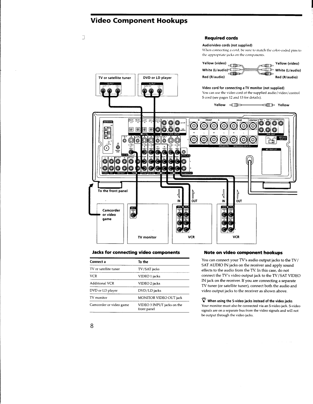 Sony STR-DB830, STR-DB930 manual 