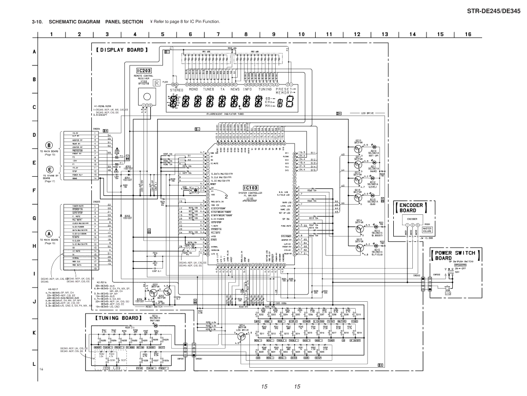 Sony STR-DE245/DE345 specifications DE245 AEP, UK, MX, CIS, EE DE345 AEP, CIS, EE 