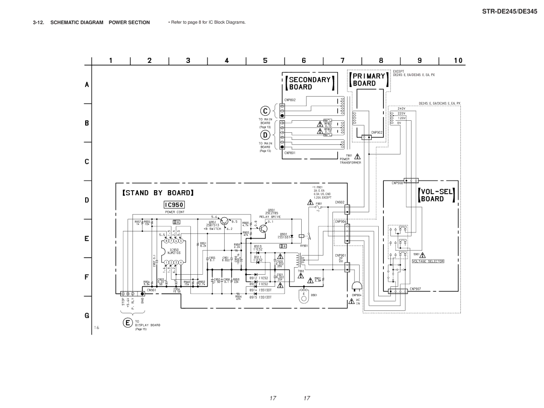 Sony STR-DE245/DE345 specifications Schematic Diagram Power Section, Refer to page 8 for IC Block Diagrams 