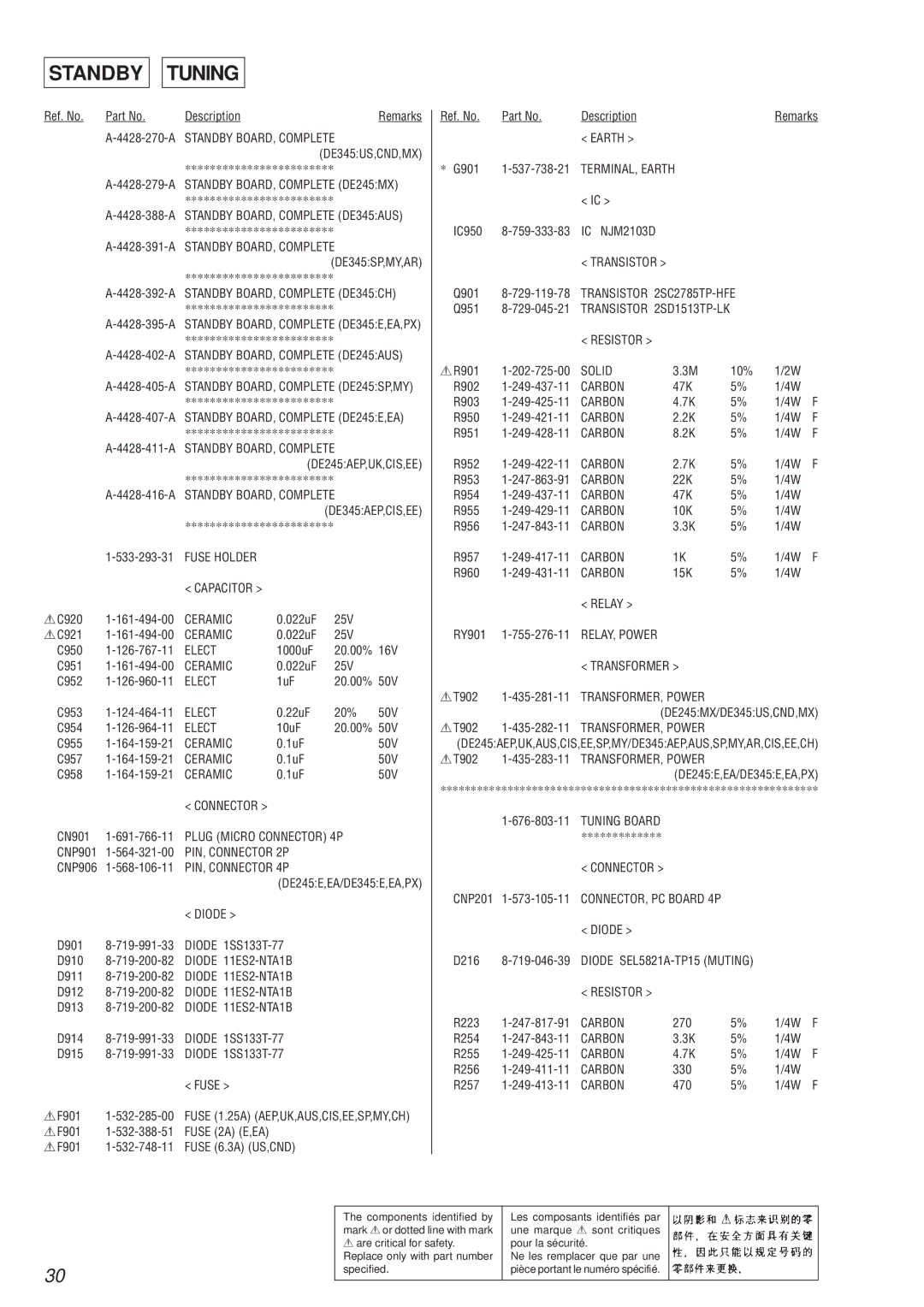 Sony STR-DE245/DE345 specifications Standby Tuning 