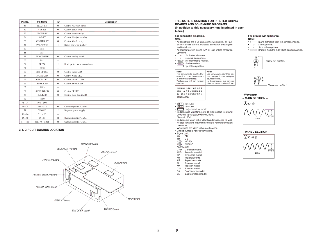 Sony STR-DE245/DE345 specifications Circuit Boards Location, Main Section, Panel Section, Aus, Cis 