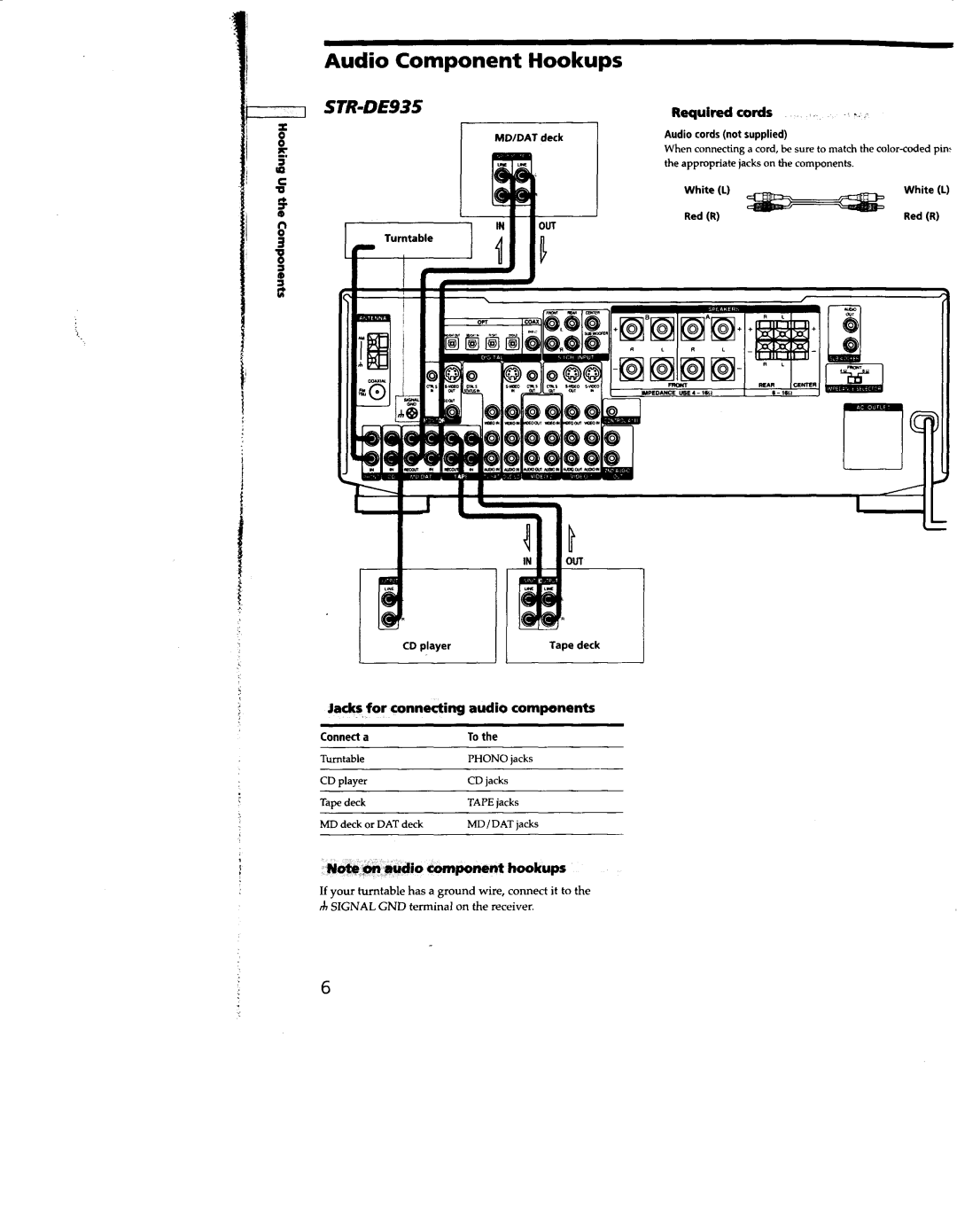 Sony STR-DE835, STR-SE951, STR-DE935 manual 