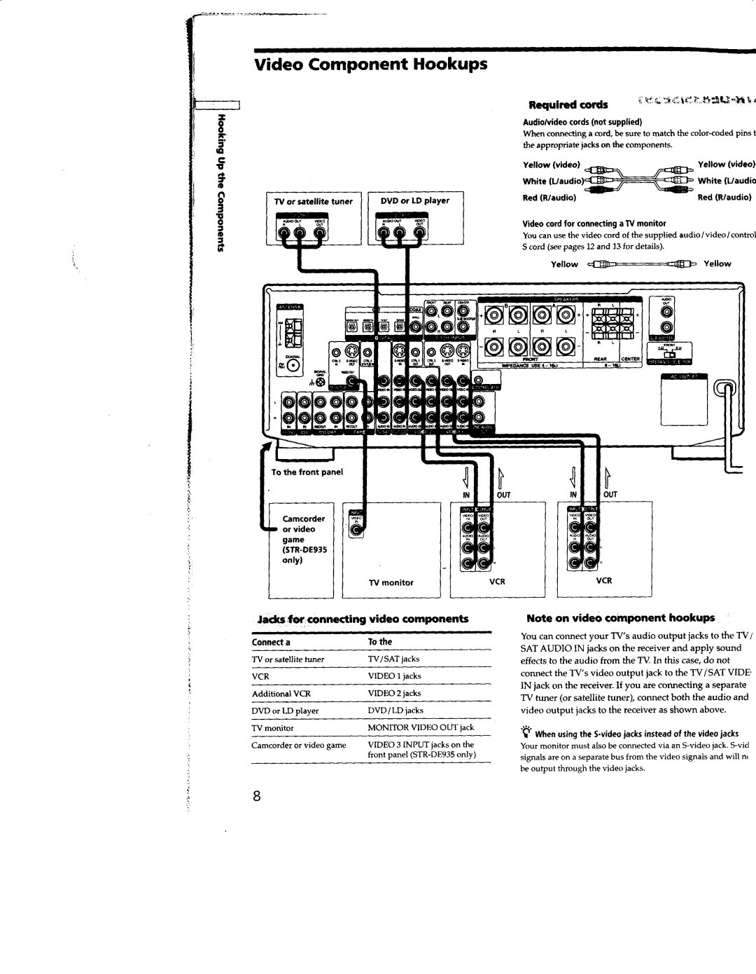 Sony STR-DE935, STR-DE835, STR-SE951 manual 