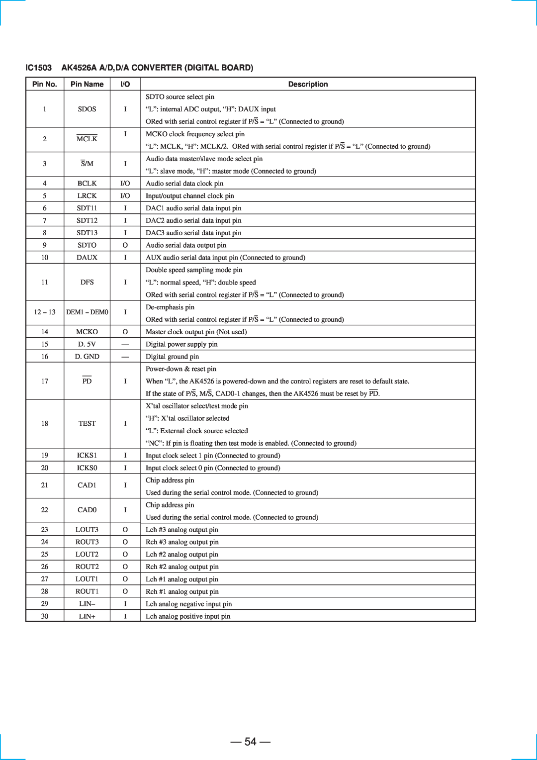 Sony STR-DE835 specifications 54, IC1503 AK4526A A/D,D/A CONVERTER DIGITAL BOARD, Pin No, Pin Name, Description 