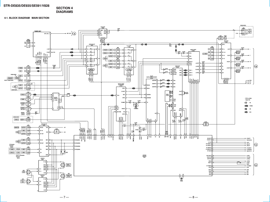 Sony specifications STR-DE835/DE935/SE591/V828 SECTION DIAGRAMS, 7, Block Diagram Main Section, Tuner Unit 