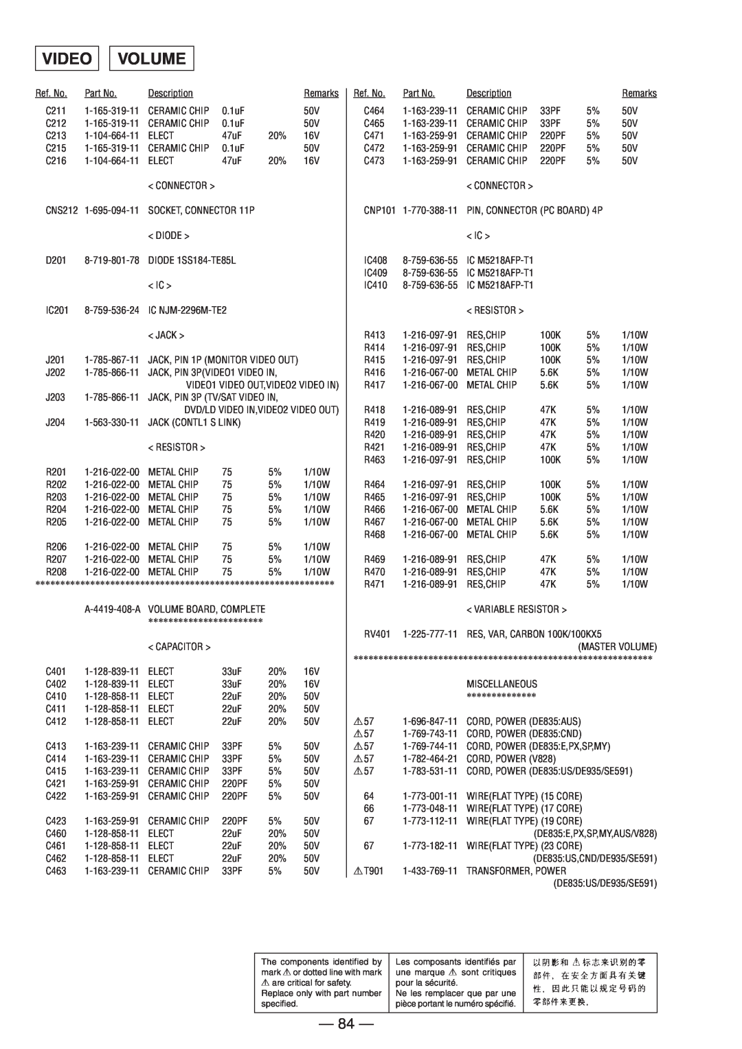 Sony STR-DE835 specifications Volume, 84, Video 