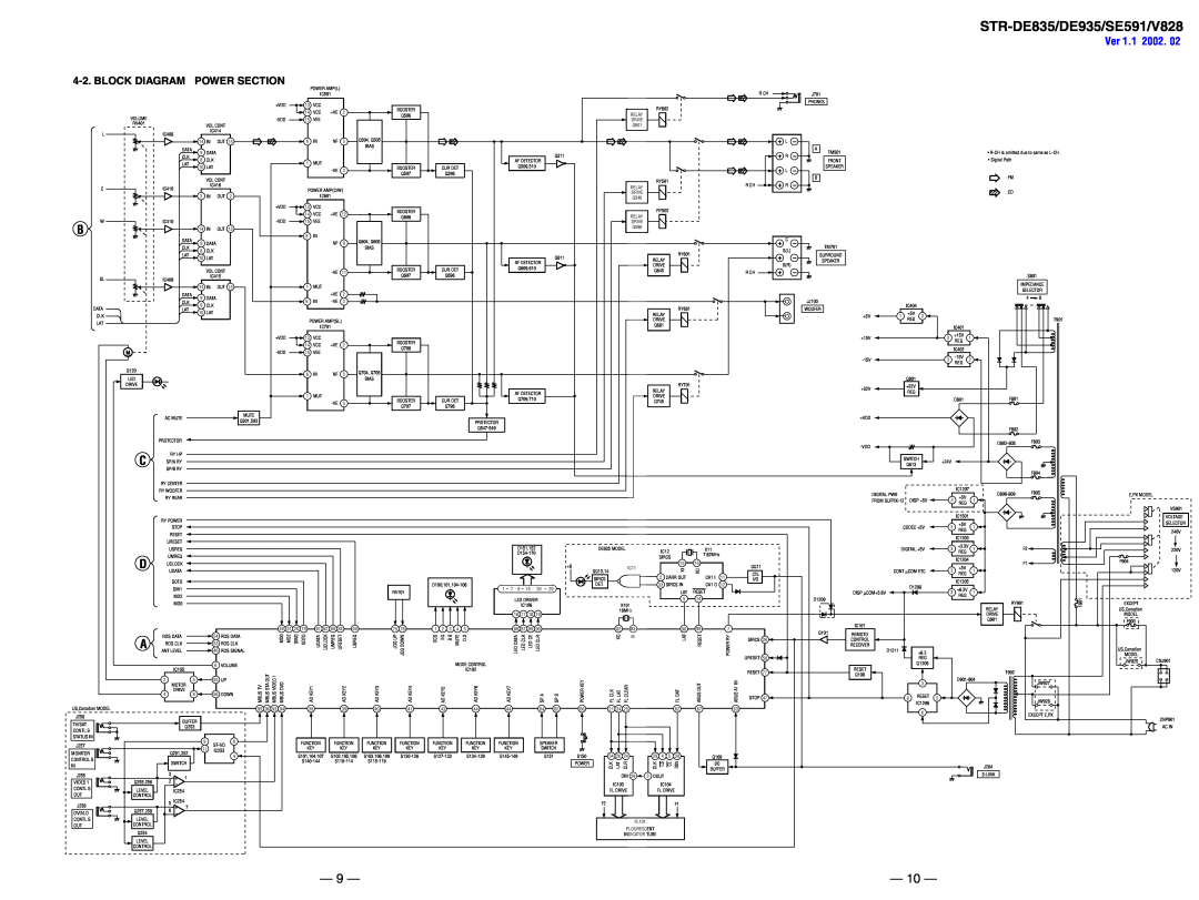 Sony specifications STR-DE835/DE935/SE591/V828, Ver 1.1 2002, Block Diagram, Power Section, 10 