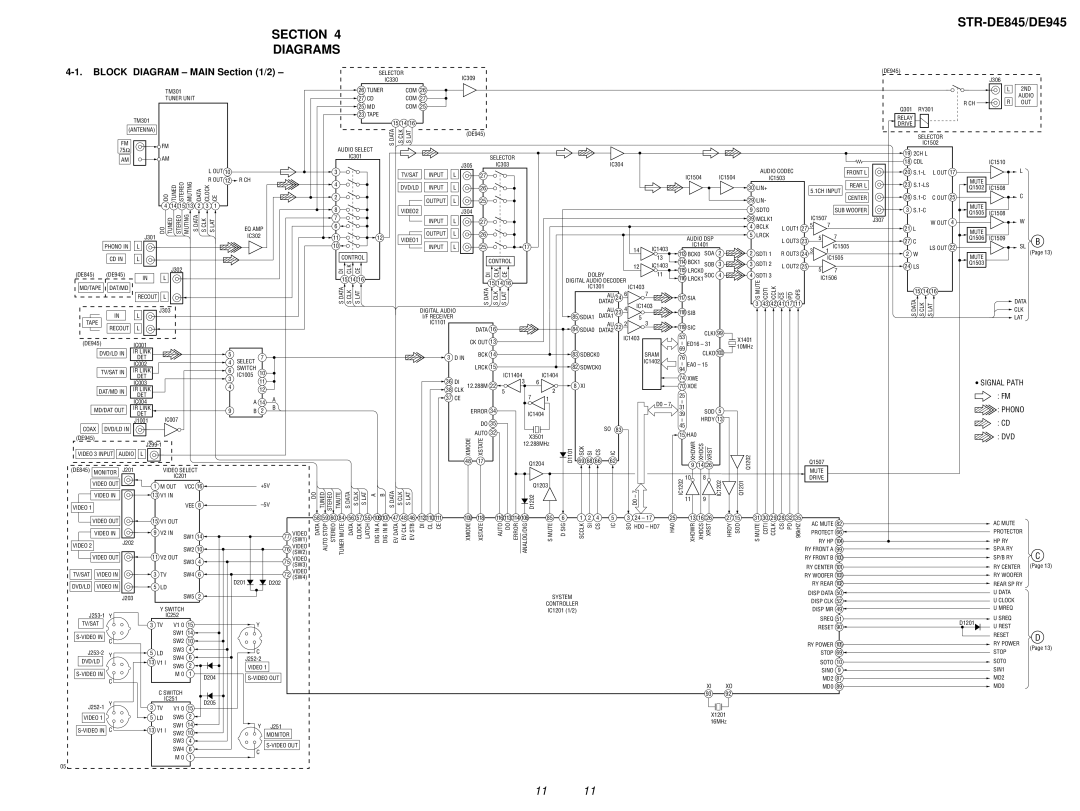 Sony STR-DE845 service manual Section Diagrams, Block Diagram Main /2, Signal Path, Dvd 