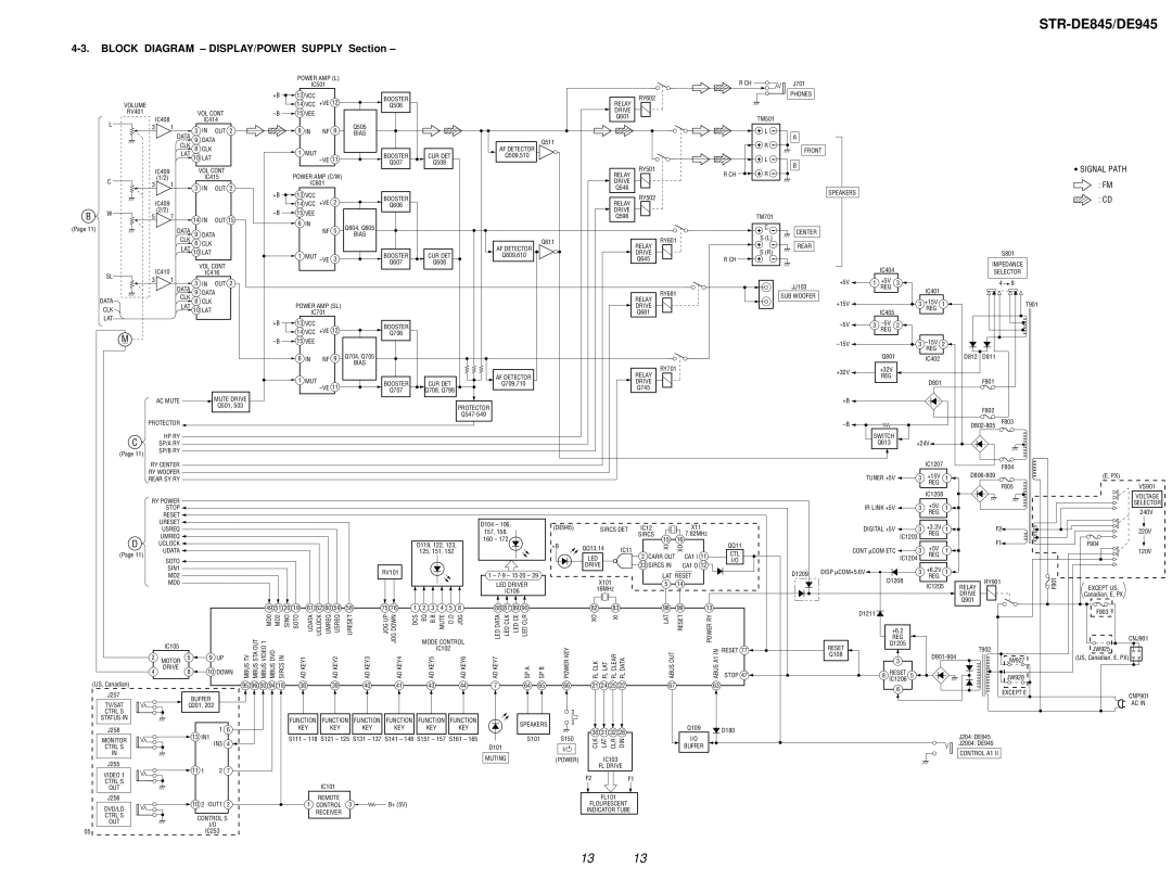 Sony STR-DE845 service manual Block Diagram DISPLAY/POWER Supply Section, Buffer 