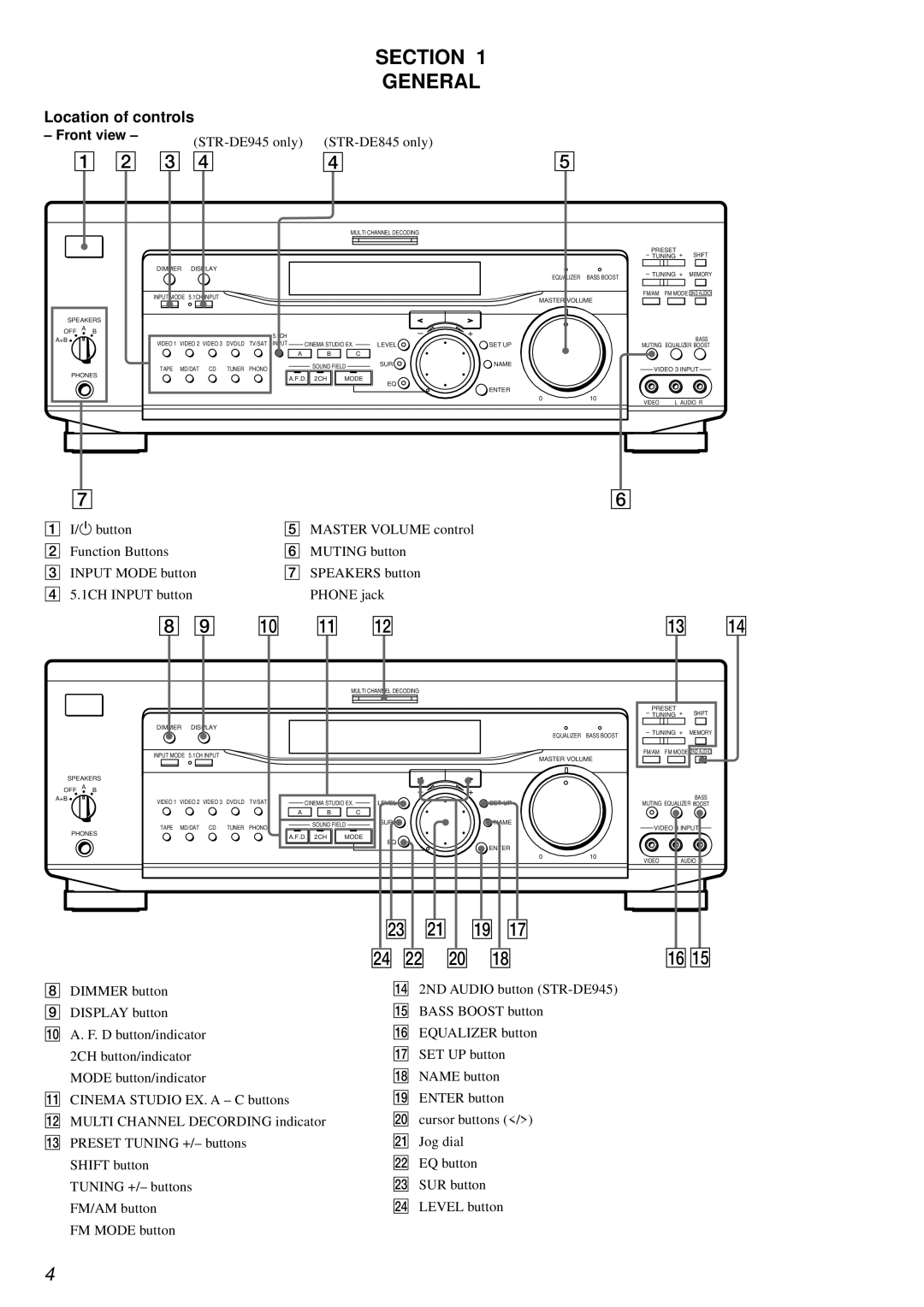 Sony STR-DE845 service manual Section General, Location of controls 