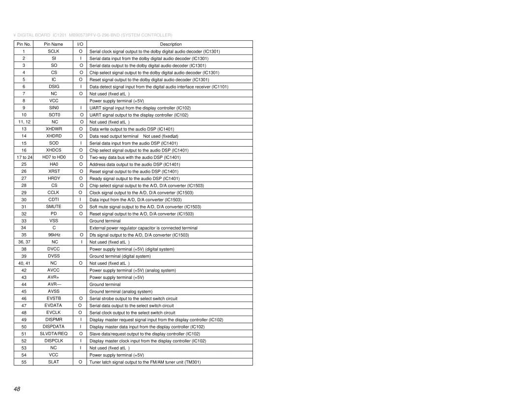 Sony STR-DE845 Sclk, Dsig, Vcc, SIN0, SOT0, Xhdwr, Sod, Xhdcs, HA0, Xrst, Hrdy, Cclk, Cdti, Vss, Dvcc, Dvss, Avcc, Avr+ 