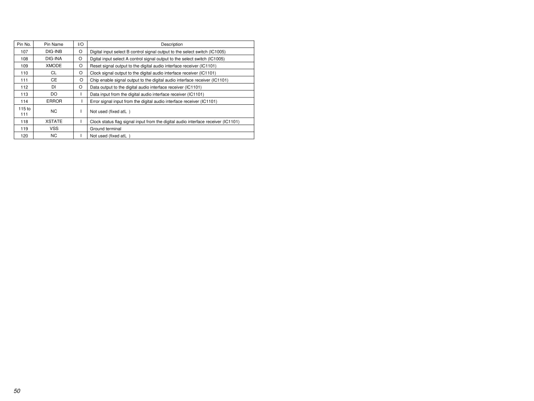 Sony STR-DE845 service manual Dig-Inb, Error 