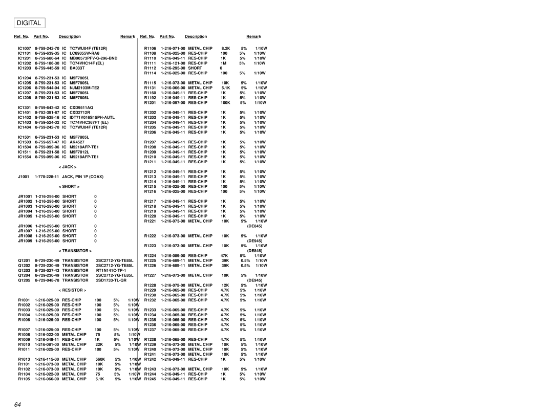 Sony STR-DE845 service manual TC74VHC14F EL, TC74VHC367FT EL, Short 