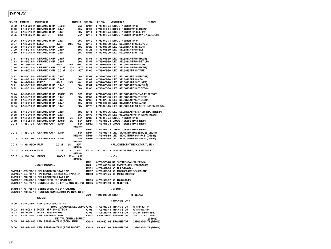 Sony STR-DE845 Multi Channel Decoding, Digital Cinema Sound, LED SEL5821A-TP15 Level, Led, LED SEL5855ATP15 Tape 