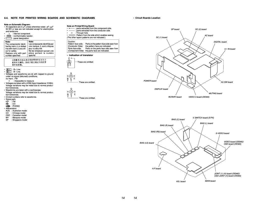 Sony STR-DE845 service manual • Circuit Boards Location, • Indication of transistor, Note on Schematic Diagram, MAIN board 