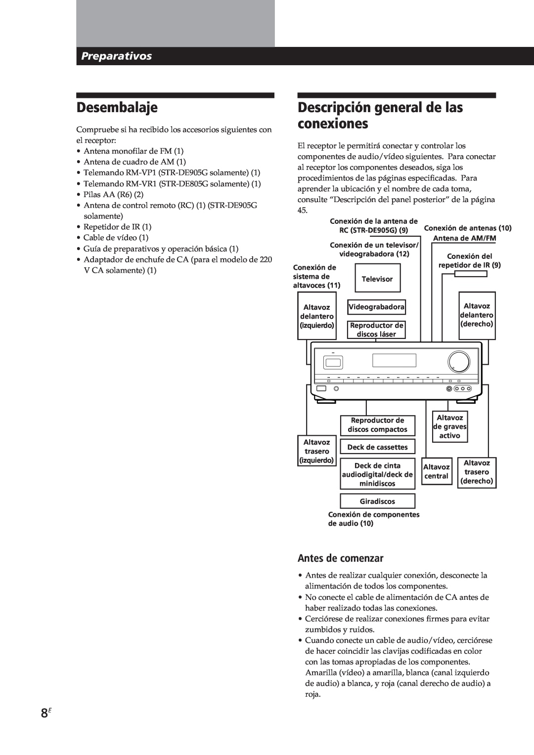 Sony STR-DE905G, STR-DE805G manual Desembalaje, Descripción general de las conexiones, Preparativos, Antes de comenzar 