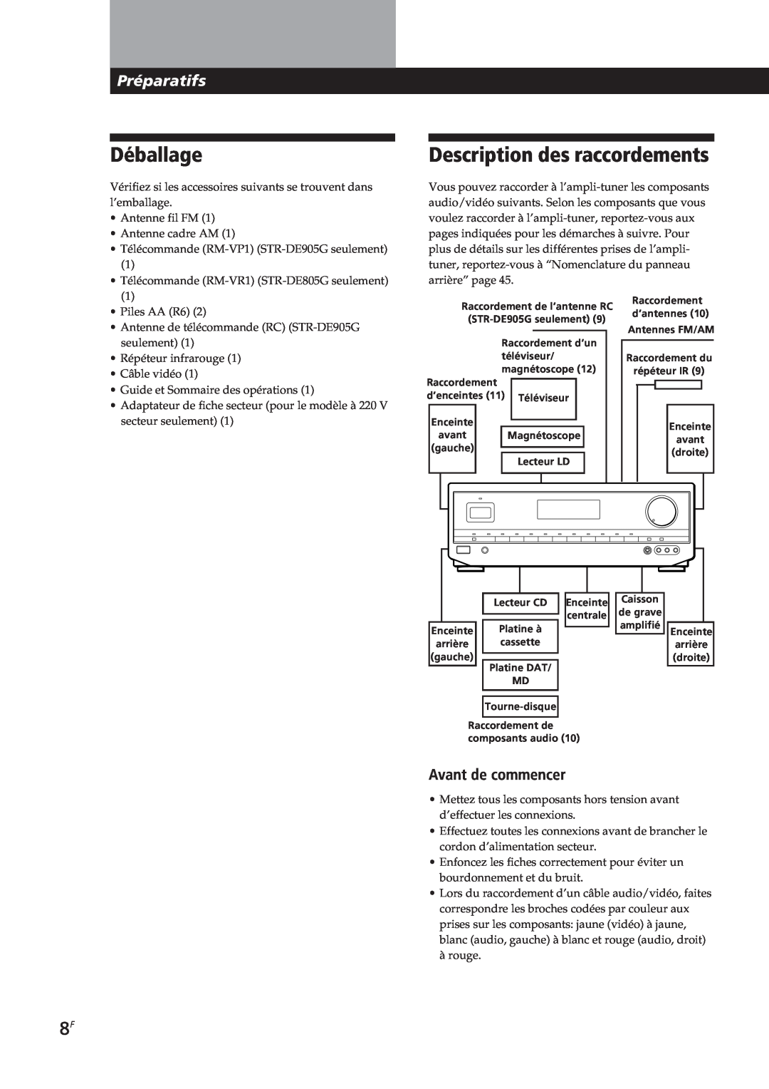 Sony STR-DE905G, STR-DE805G manual Déballage, Description des raccordements, Préparatifs, Avant de commencer 