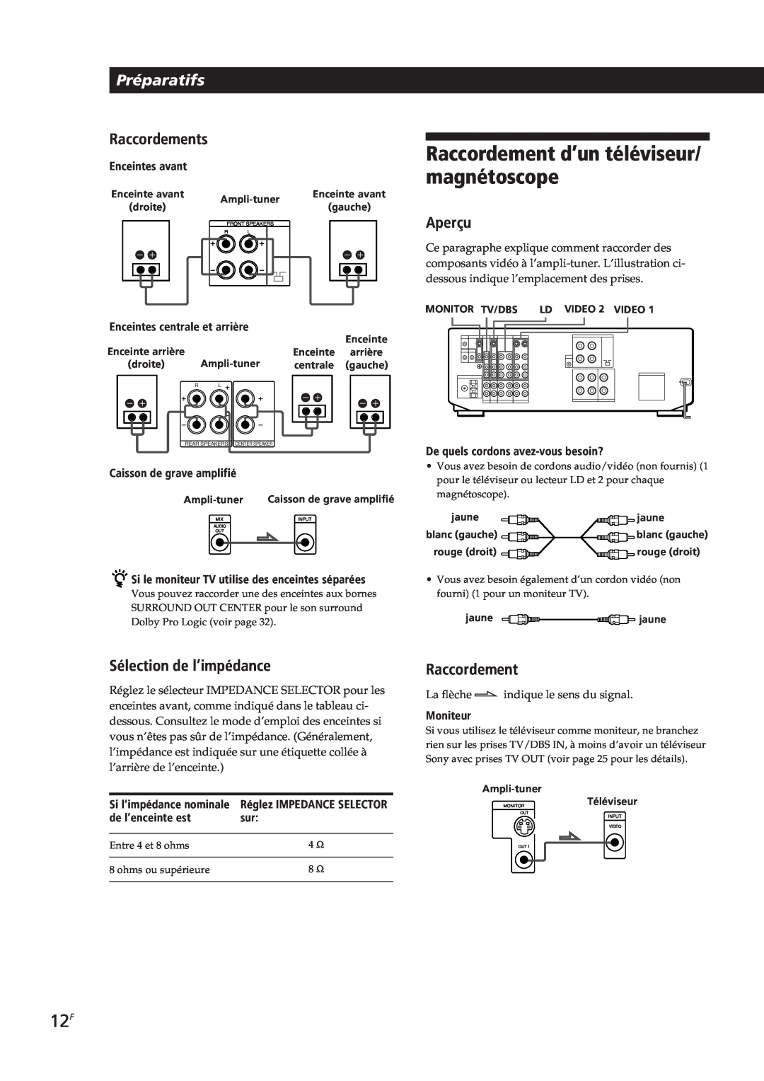 Sony STR-DE905G, STR-DE805G manual Raccordement d’un téléviseur/ magnétoscope, Préparatifs, Raccordements, Aperçu, Moniteur 