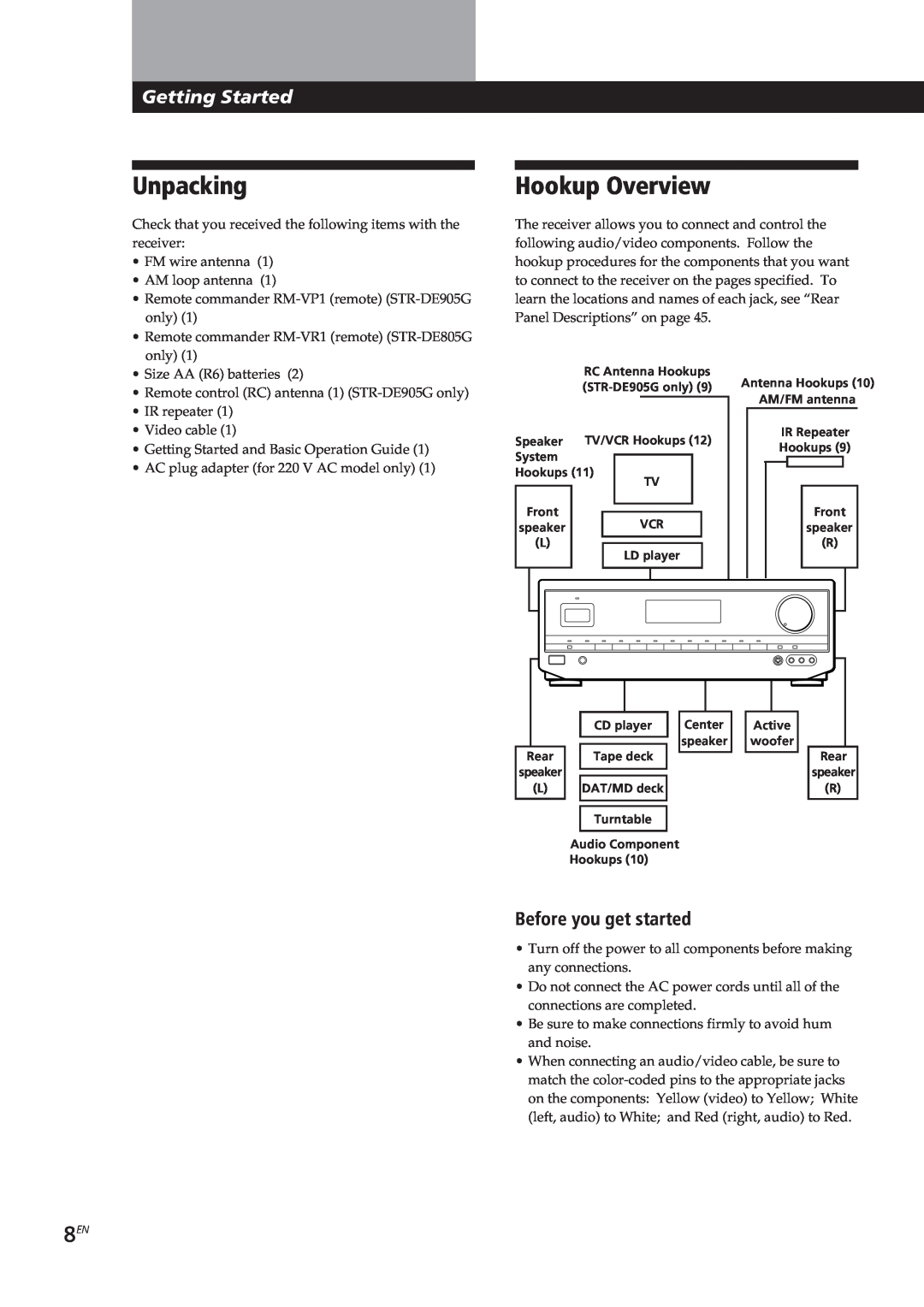 Sony STR-DE905G, STR-DE805G manual Unpacking, Hookup Overview, Getting Started, Before you get started 
