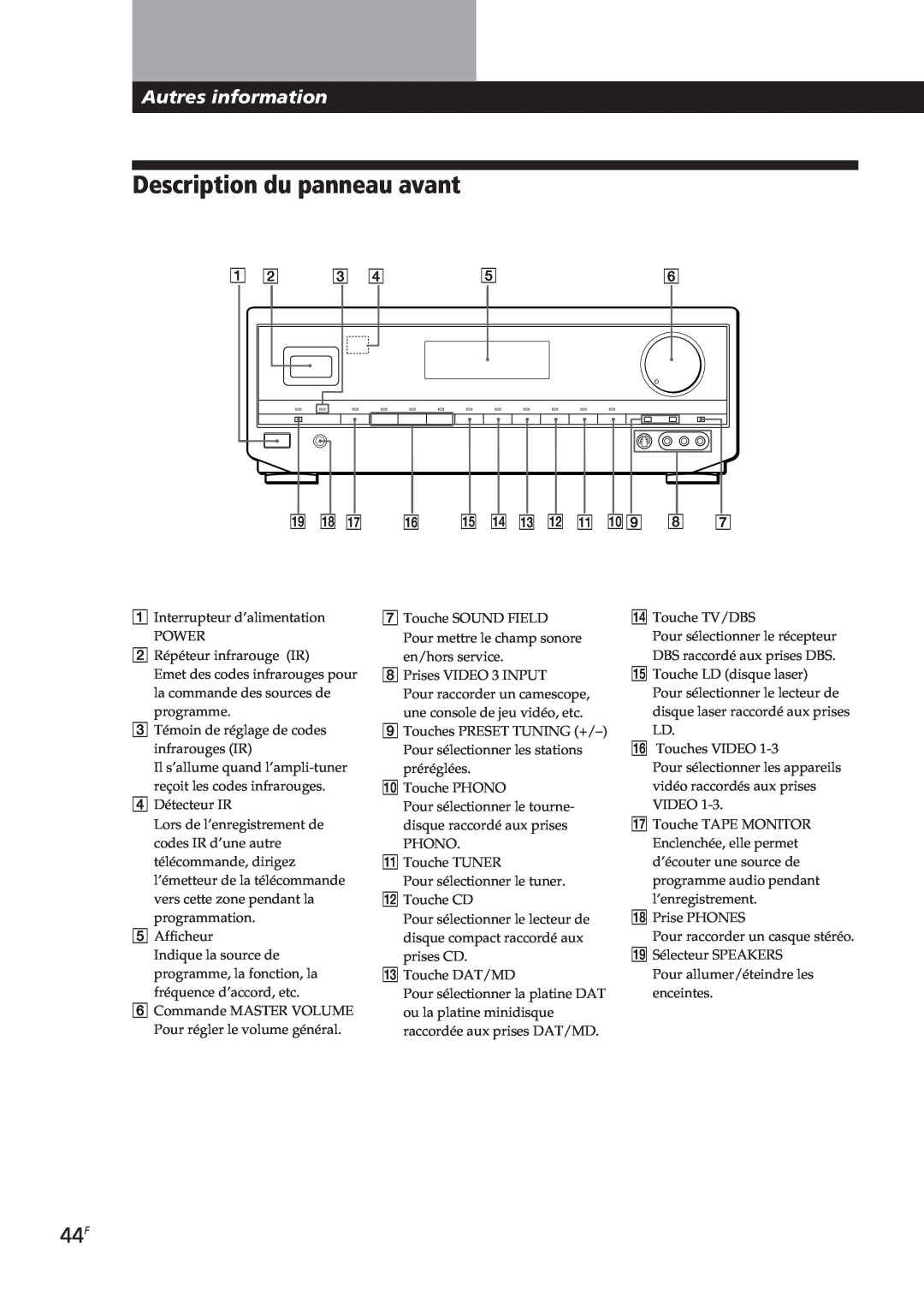 Sony STR-DE905G, STR-DE805G manual Description du panneau avant, Autres information 