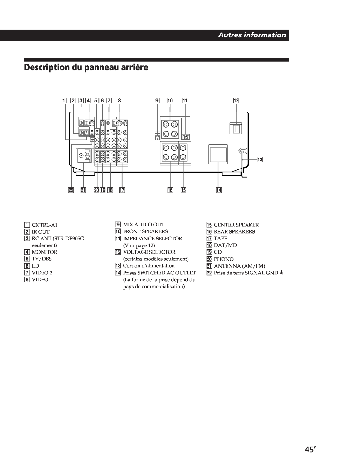 Sony STR-DE905G, STR-DE805G manual Description du panneau arrière, Autres information 