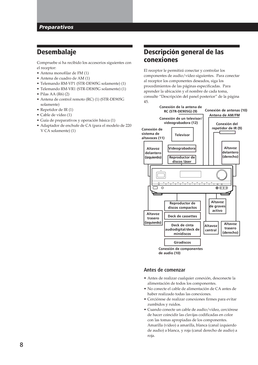 Sony STR-DE905G manual Desembalaje, Descripción general de las conexiones, Antes de comenzar 