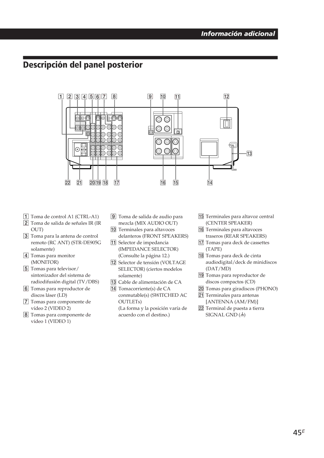 Sony STR-DE905G manual Descripción del panel posterior, 45E 