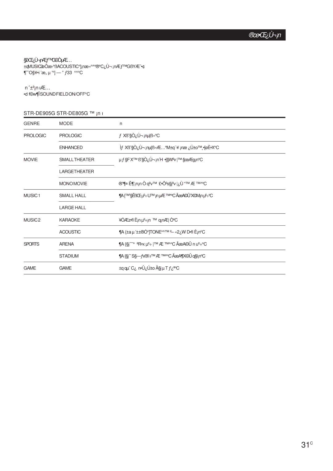 Sony manual 31C, §£Œ¿Ù¬¡nÆƒGÒµÆ…, ±º¡n õÆ…, STR-DE905G STR-DE805G ¡n õ 