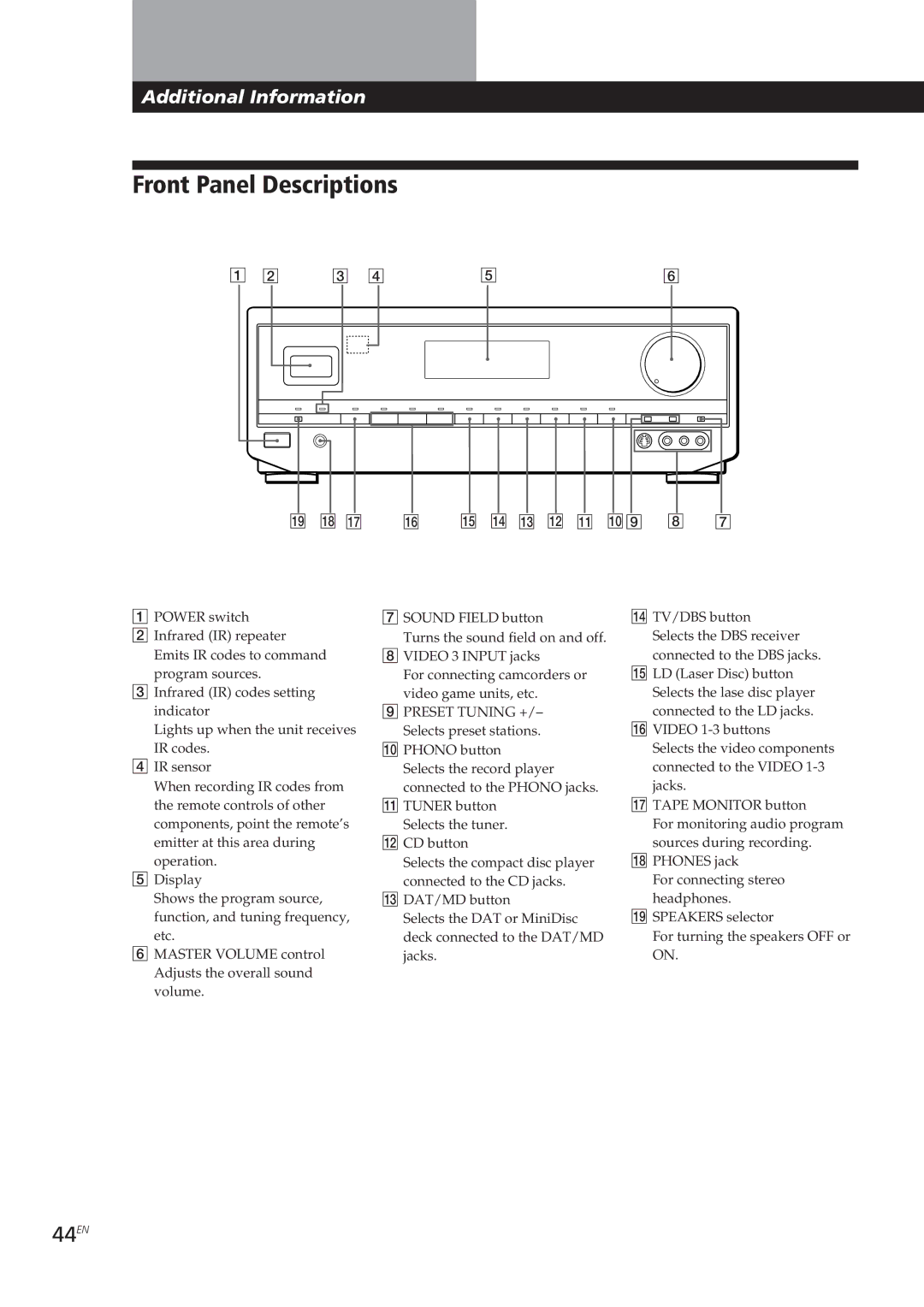 Sony STR-DE905G manual Front Panel Descriptions, 44EN 