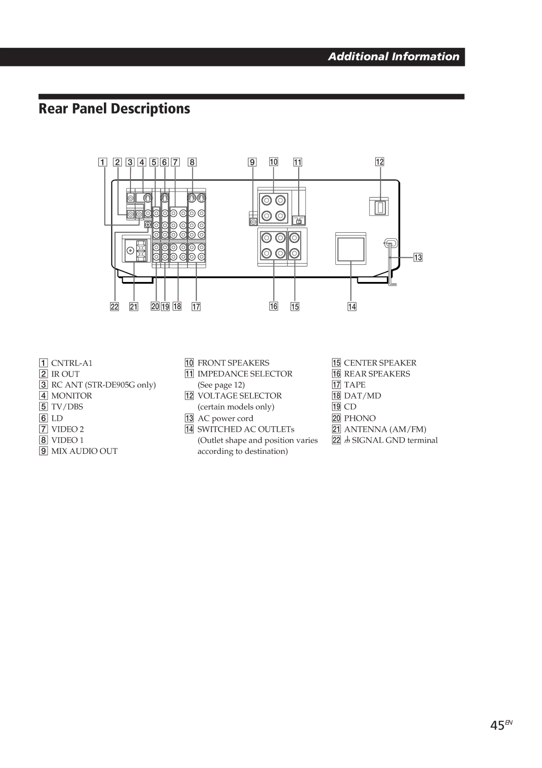 Sony STR-DE905G manual Rear Panel Descriptions, 45EN 