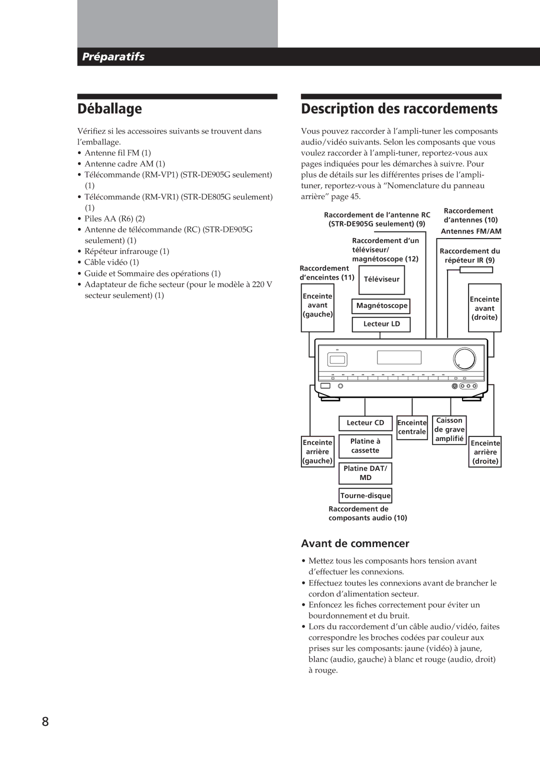 Sony STR-DE905G manual Déballage, Description des raccordements, Avant de commencer 