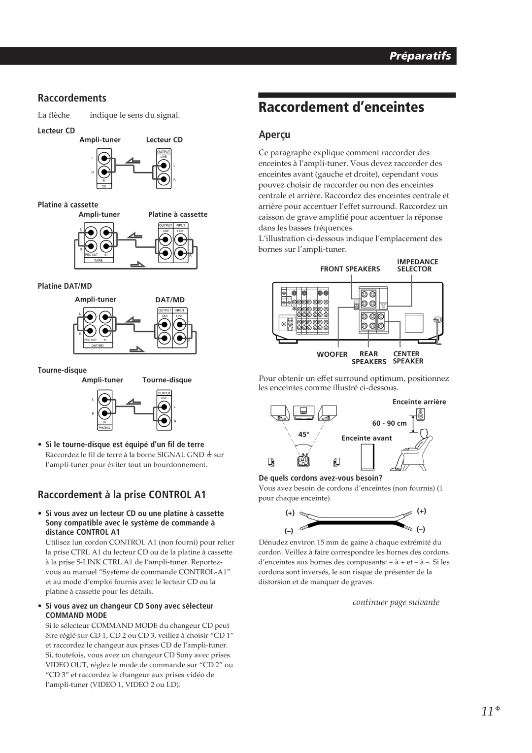 Sony STR-DE905G manual Raccordement d’enceintes, 11F, Raccordement à la prise Control A1 