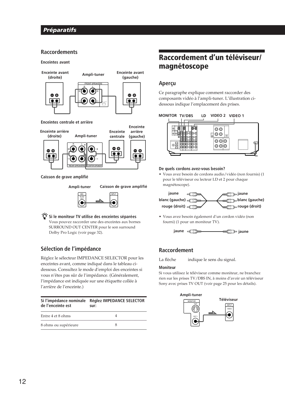 Sony STR-DE905G manual Raccordement d’un téléviseur/ magnétoscope, 12F, Sélection de l’impédance 