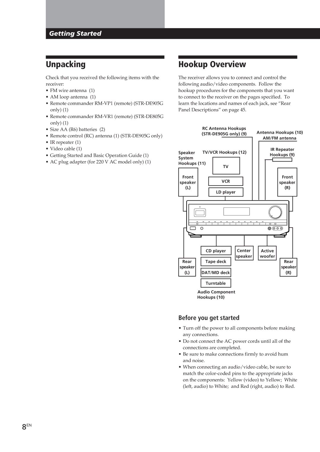 Sony STR-DE905G manual Unpacking, Hookup Overview, Before you get started 