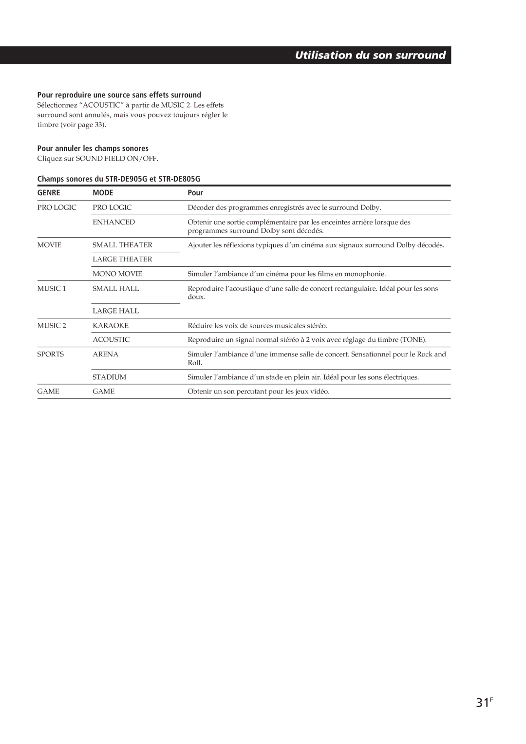 Sony STR-DE905G manual 31F, Pour reproduire une source sans effets surround, Pour annuler les champs sonores 