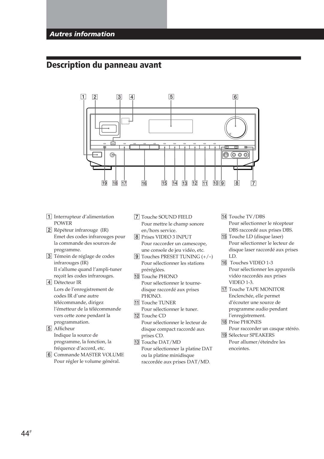 Sony STR-DE905G manual Description du panneau avant, 44F 