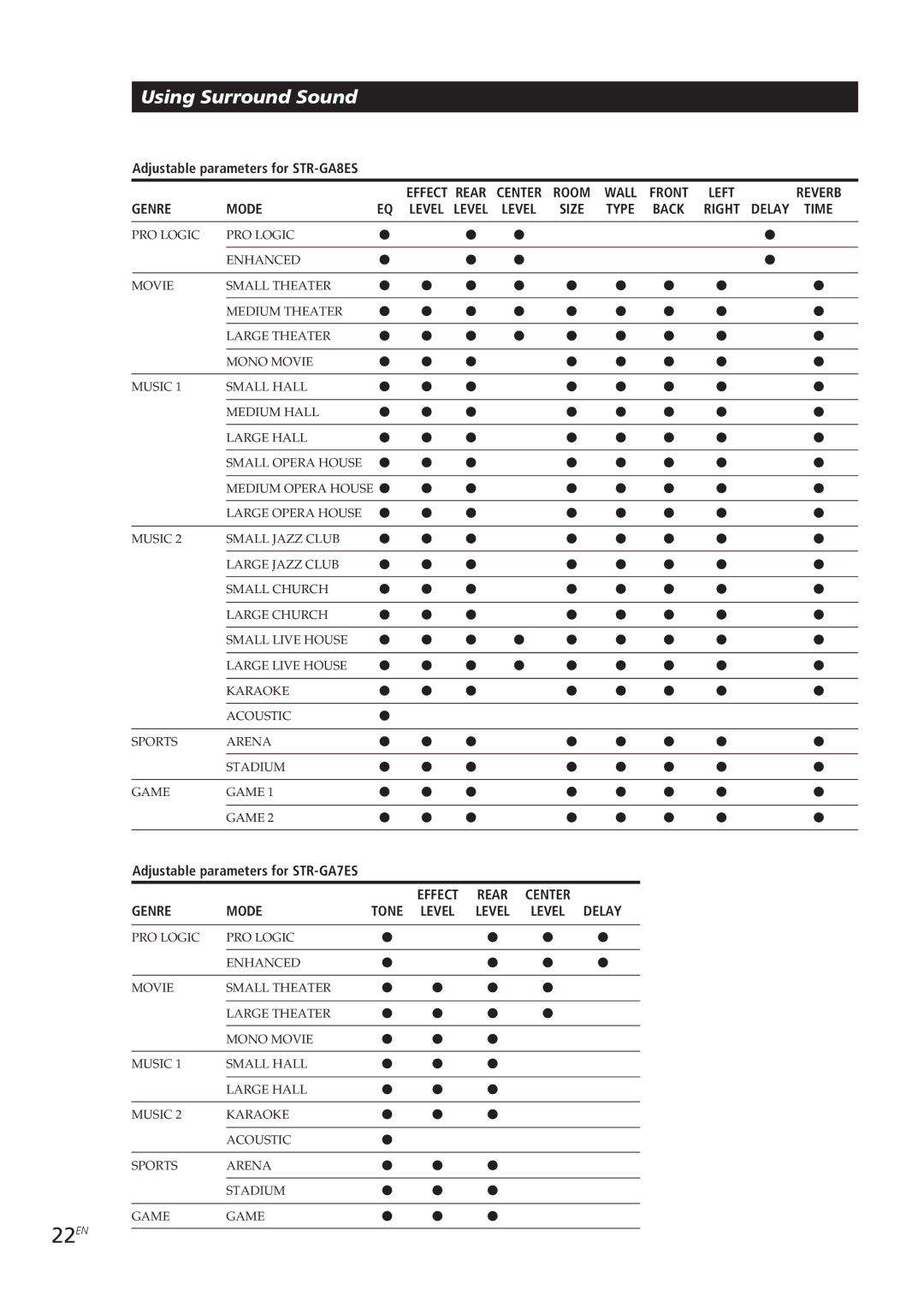 Sony STR-GA8ES, STR-GA7ES manual 22EN, Delay Time 