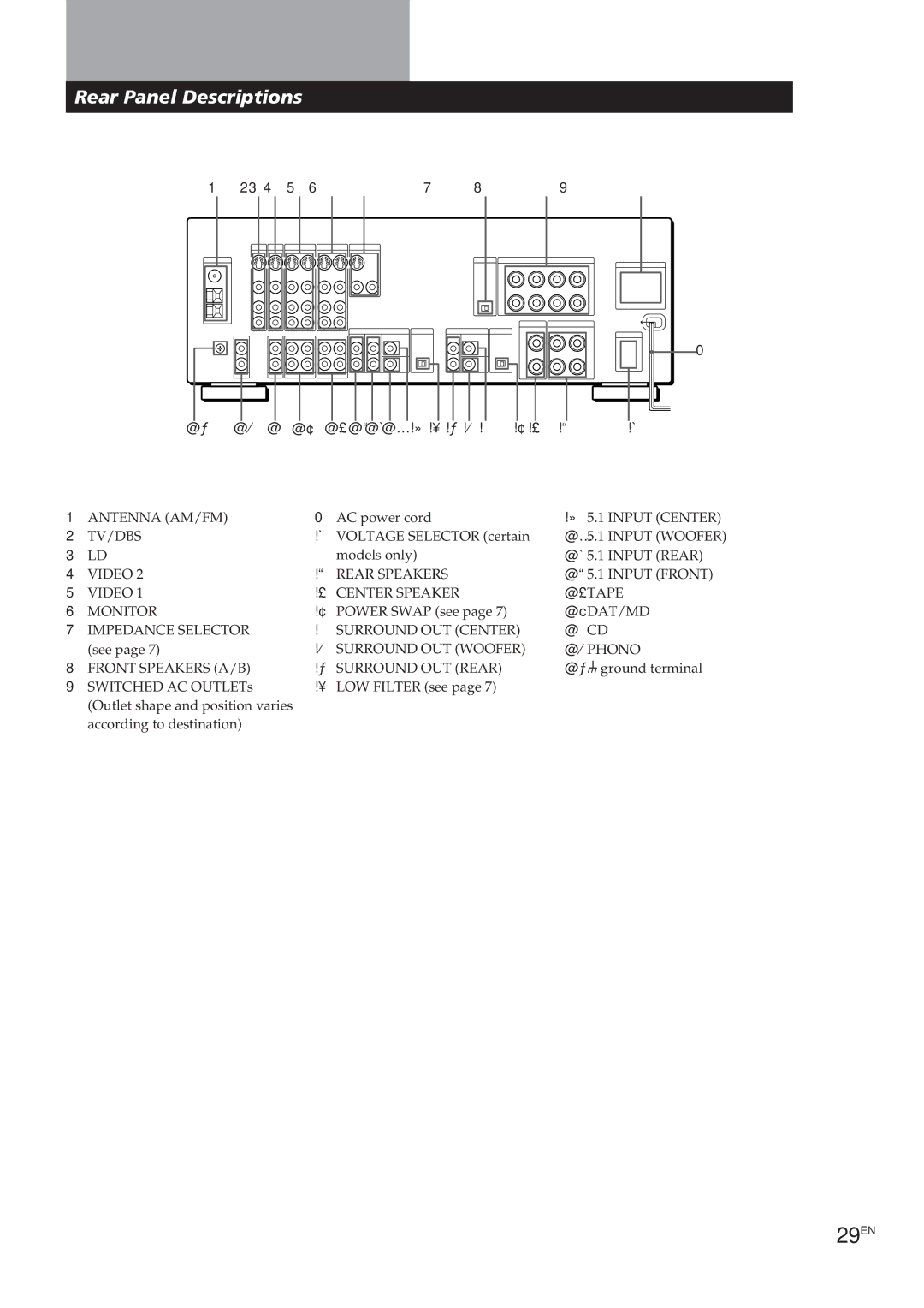 Sony STR-GA7ES, STR-GA8ES manual 29EN, Rear Panel Descriptions 