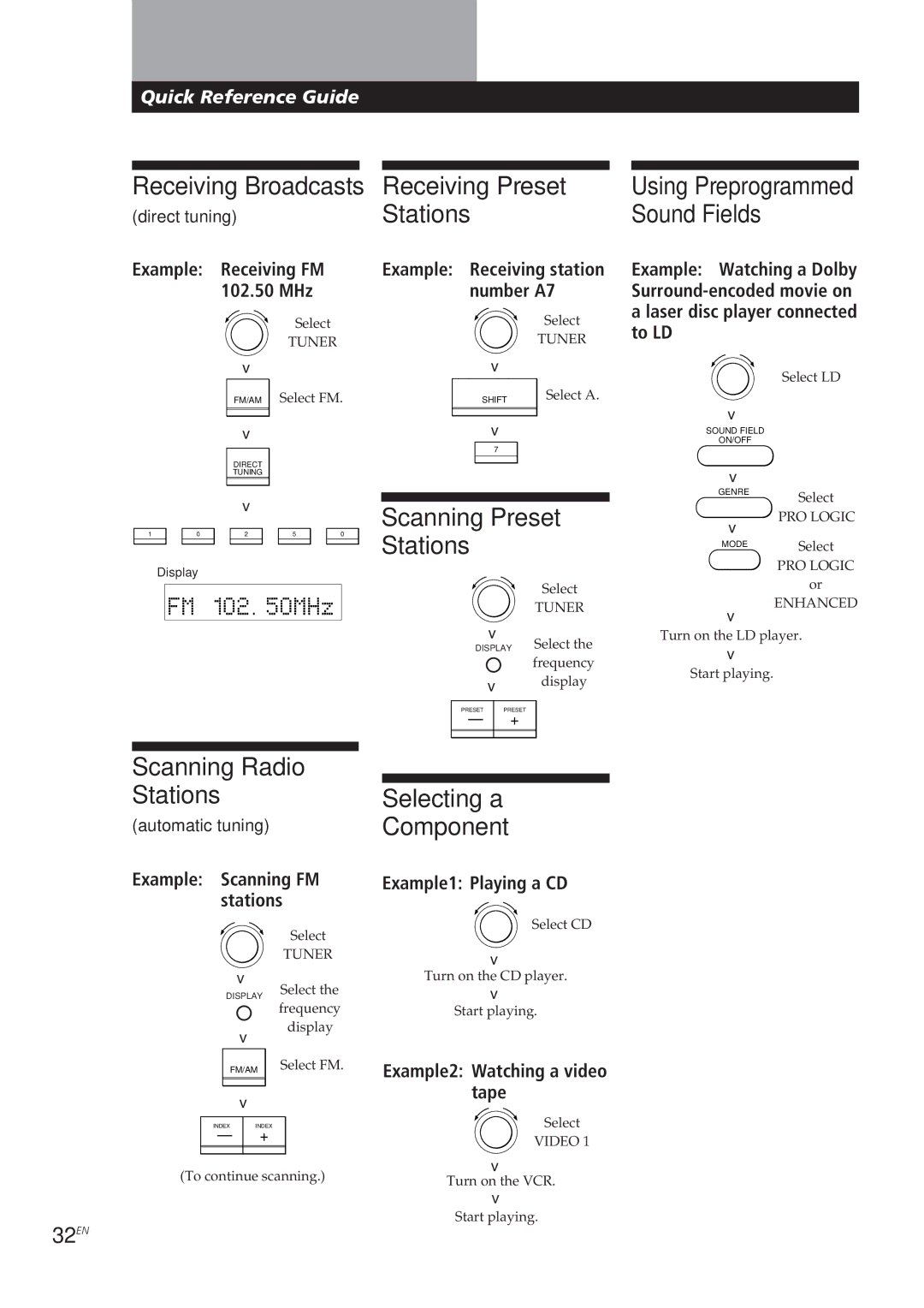 Sony STR-GA8ES, STR-GA7ES manual Receiving Preset Stations, Scanning Preset Stations, Scanning Radio Stations, 32EN 