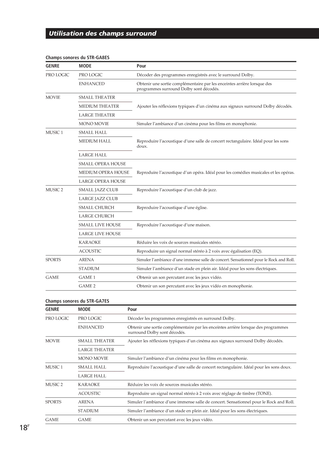 Sony manual 18F, Champs sonores du STR-GA8ES, Pour, Champs sonores du STR-GA7ES 